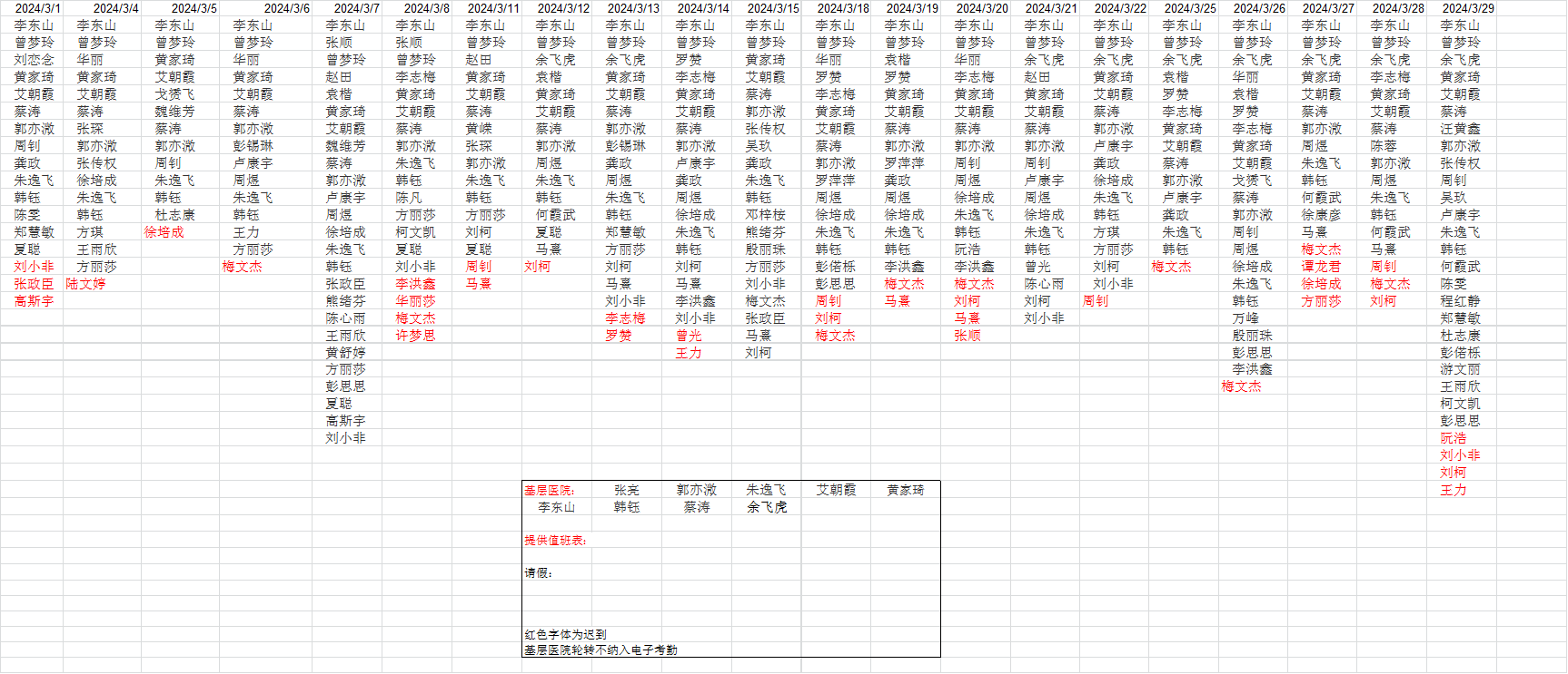 3月考勤.png
